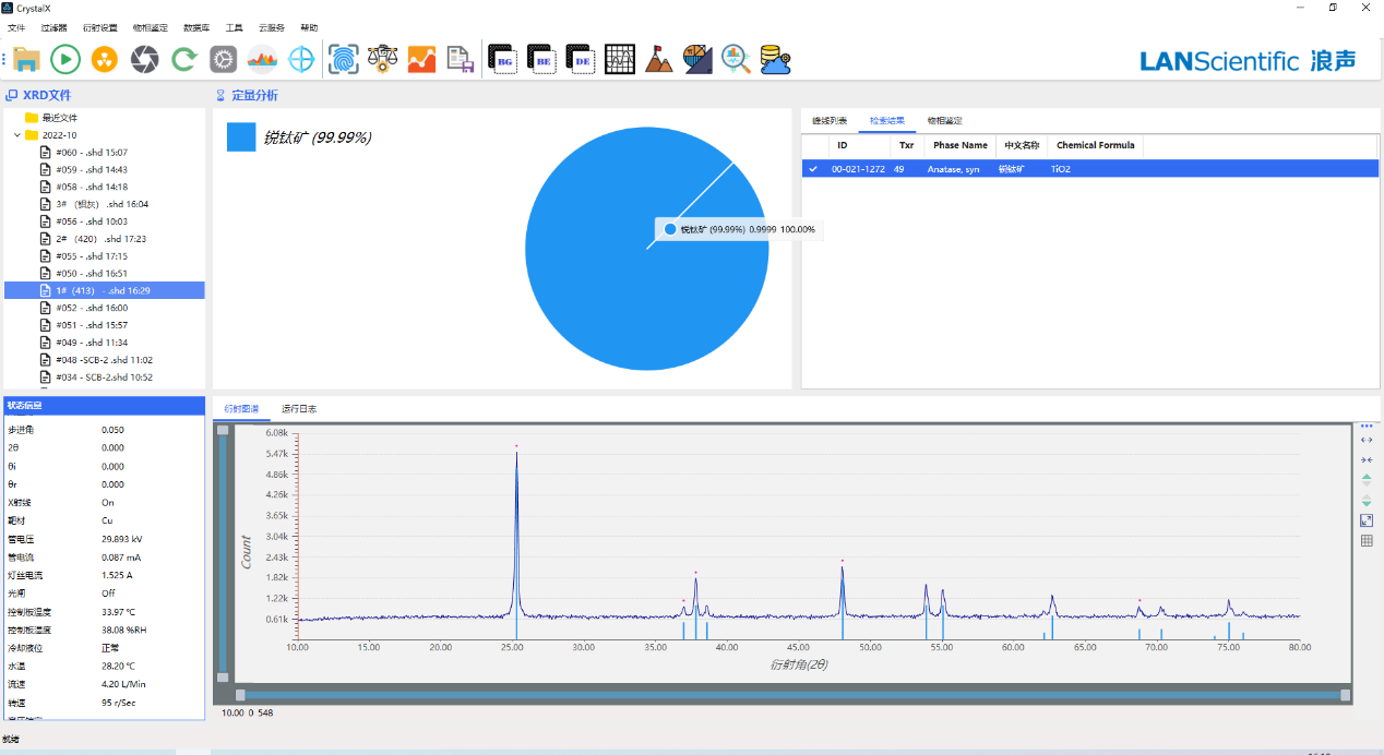 界FRINGE在钛白粉检测中的应用(图1)