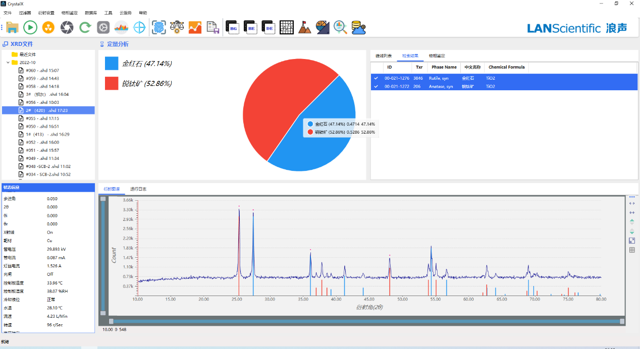 界FRINGE在钛白粉检测中的应用(图2)