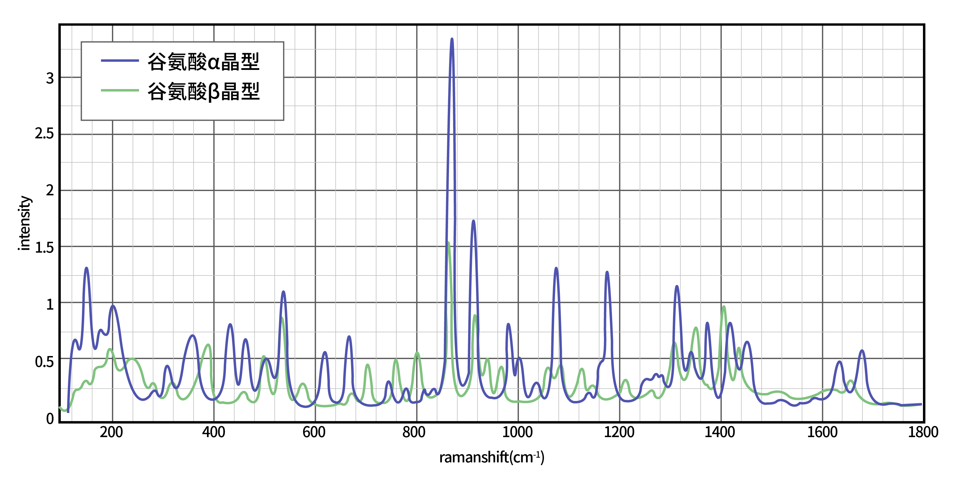 PeDX RAMAN在多晶型药物研究中的应用(图2)
