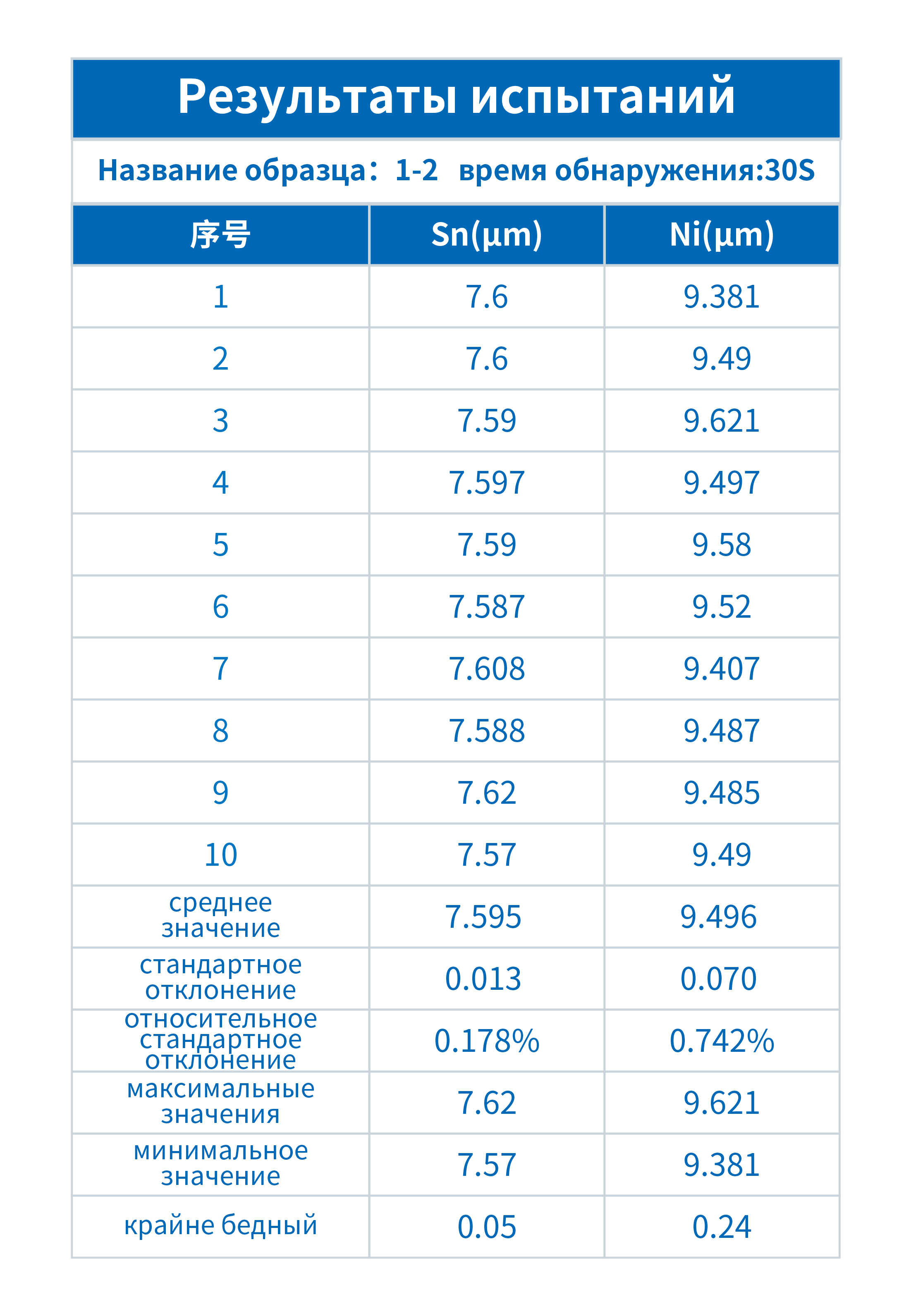 Толщиномер покрытий INSIGHT для анализа штифтов(图3)